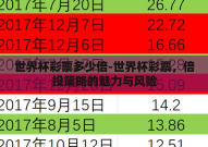 世界杯彩票多少倍-世界杯彩票，倍投策略的魅力与风险
