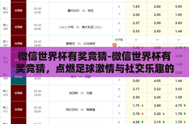 微信世界杯有奖竞猜-微信世界杯有奖竞猜，点燃足球激情与社交乐趣的火花