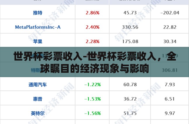 世界杯彩票收入-世界杯彩票收入，全球瞩目的经济现象与影响