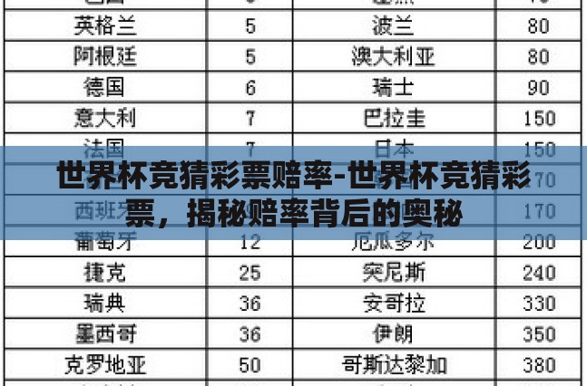 世界杯竞猜彩票赔率-世界杯竞猜彩票,揭秘赔率背后的奥秘 世界杯竞猜彩票赔率-世界杯竞猜彩票,揭秘赔率背后的奥秘