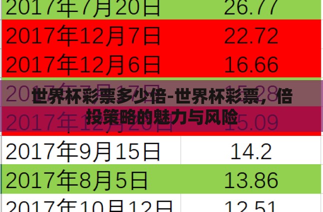 世界杯彩票多少倍-世界杯彩票,倍投策略的魅力与风险 世界杯彩票多少倍-世界杯彩票,倍投策略的魅力与风险