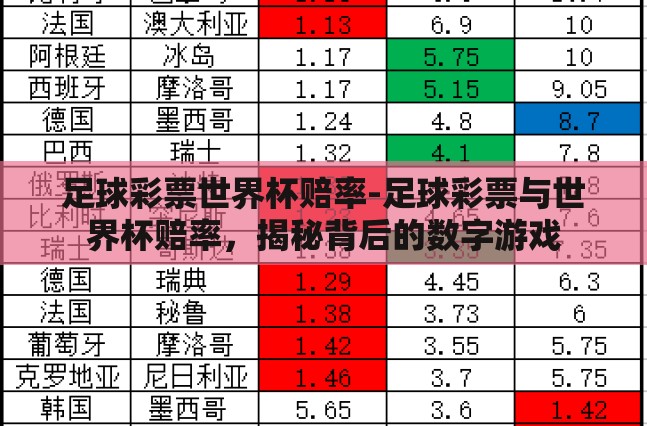 足球彩票世界杯赔率-足球彩票与世界杯赔率，揭秘背后的数字游戏
