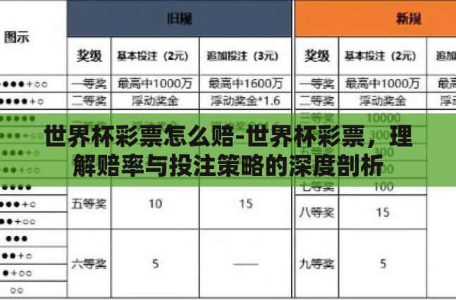 世界杯彩票怎么赔-世界杯彩票,理解赔率与投注策略的深度剖析 世界杯彩票怎么赔-世界杯彩票,理解赔率与投注策略的深度剖析